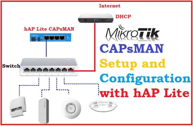 Mikrotik wifi mesh настройка