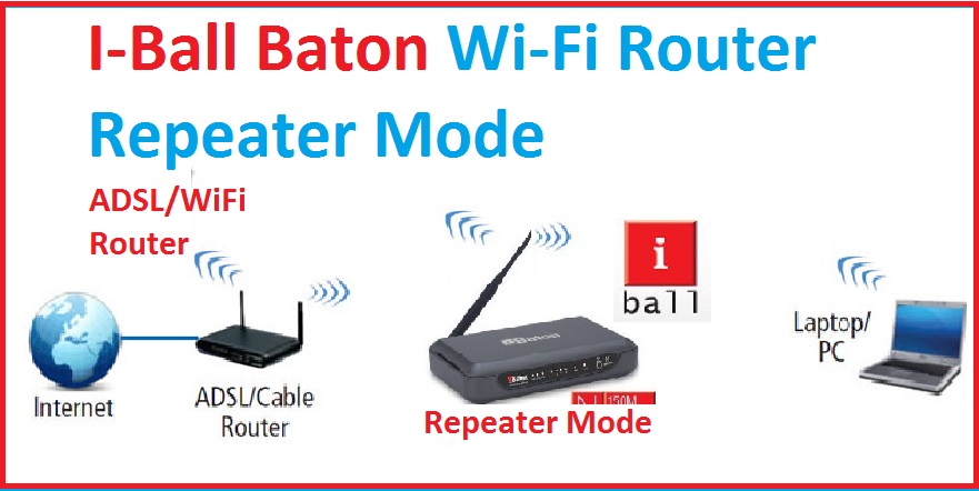 iBall Baton Wireless Router Repeater Mode