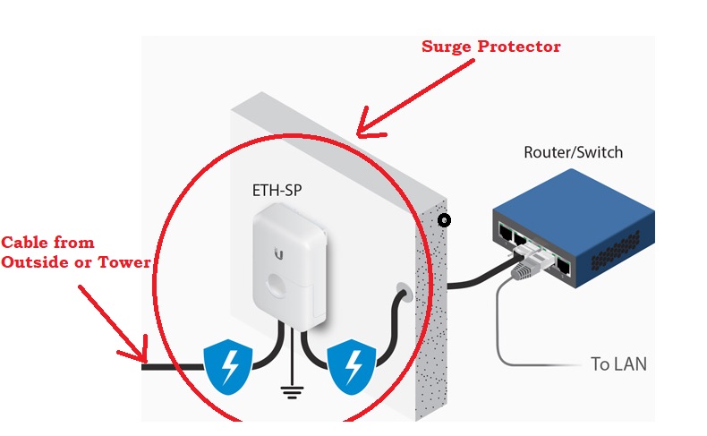 How To Protect Network And Wireless Devices From Lighting And Thundering 5385