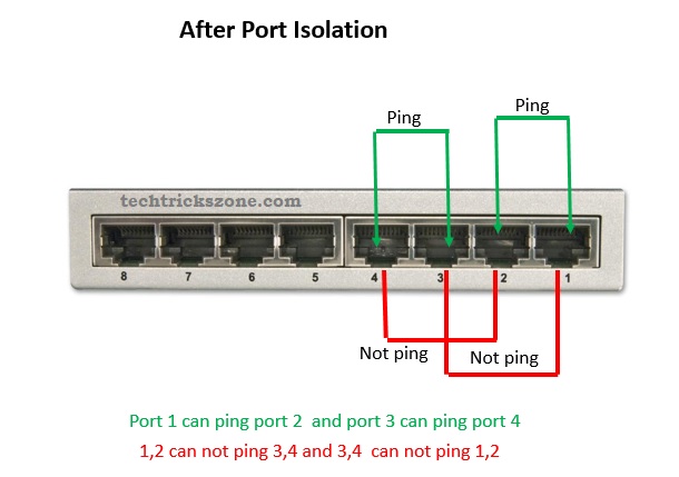 OPL Web Smart Switch Loop detection and Port Isolation