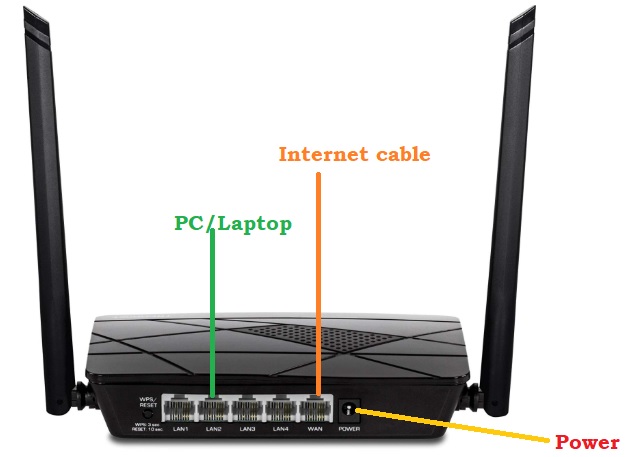 how to connect router to laptop