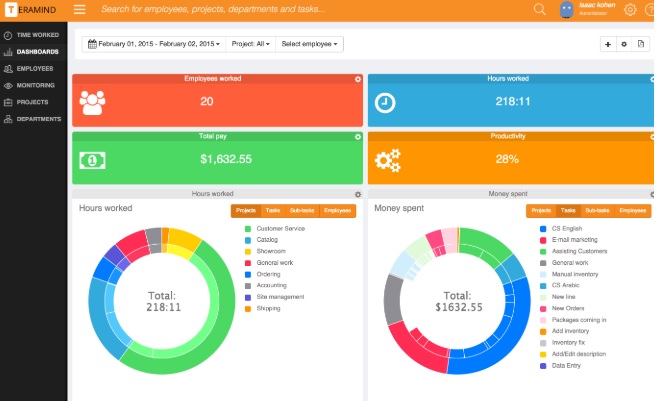 employee bandwidth monitoring software