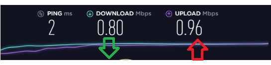 mikrotik limit bandwidth per interface