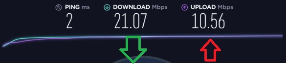 mikrotik limit bandwidth per connection