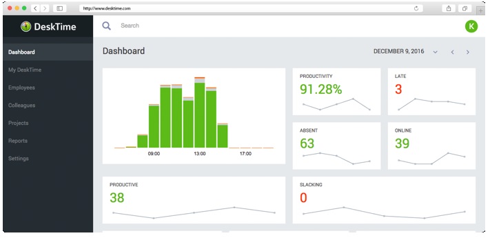 employee monitoring software pros and cons