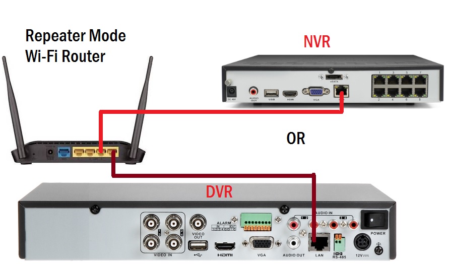 connect hikvision dvr to internet