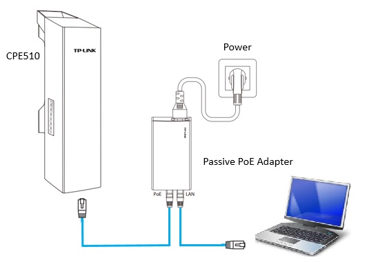 How to Configure the Access Point Mode on the Pharos