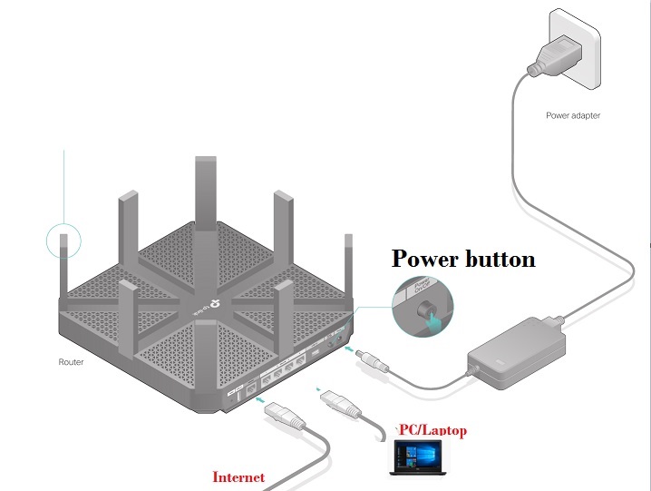 tp-link archer ac5400 wireless tri-band gigabit router setup for gaming