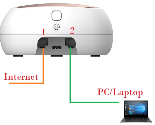 d-link covr-c1203 ac1200 seamless wi-fi system