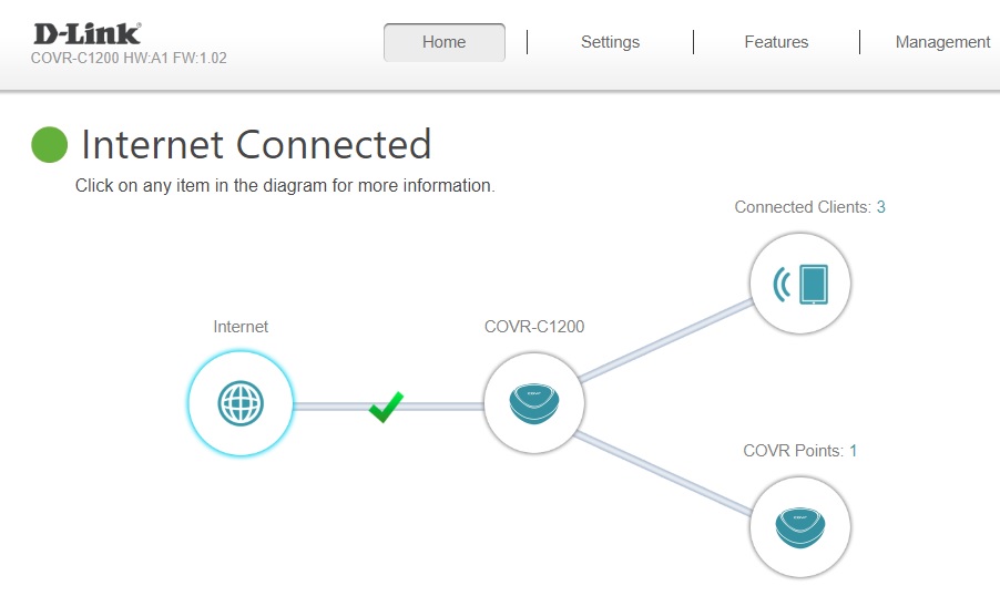 d-link covr wifi-ac mesh kit (2-pack)