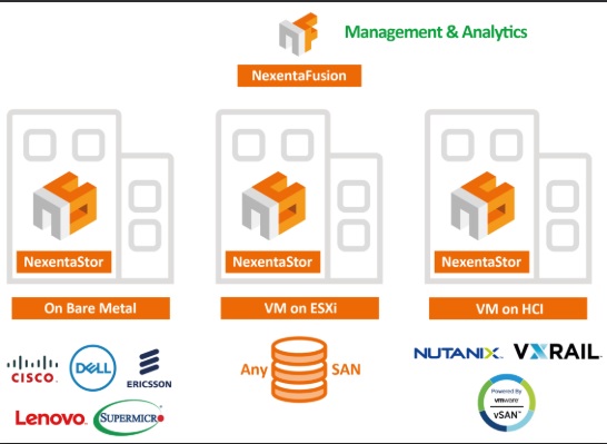 top 10 network attached storage