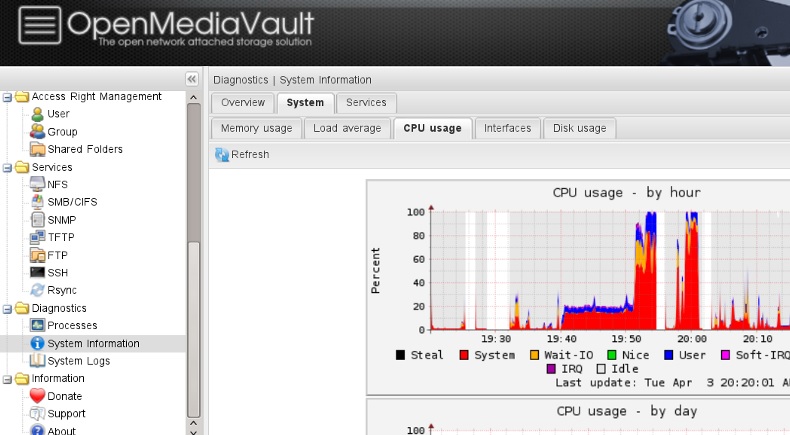 best nas os