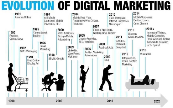 digital marketing strategy calendar template