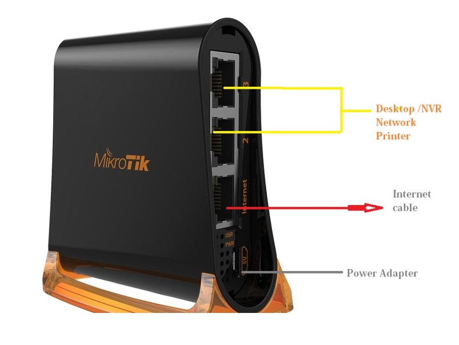  mikrotik hap mini repeater