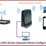  Netis WIFi Router Repeater Mode configuration