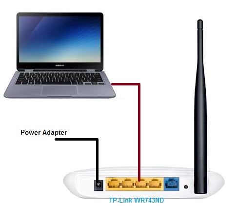 tp link wr743nd konfiguracja repeater