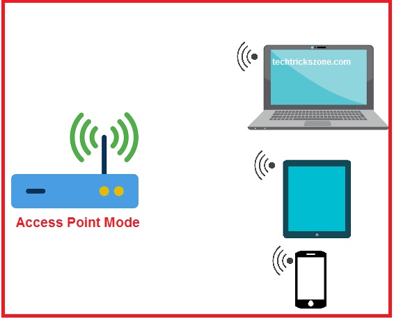 what wireless modes can be used in a wds setup