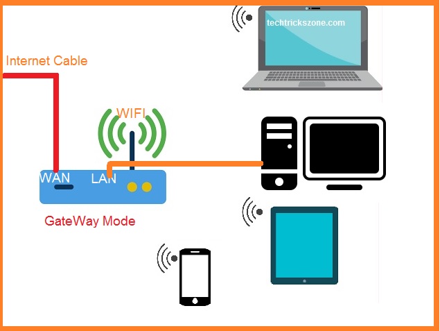 Wireless mode