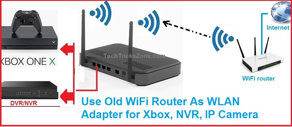 How to use WiFi Router as WLAN Adapter for Xbox and NVR [Client Mode]