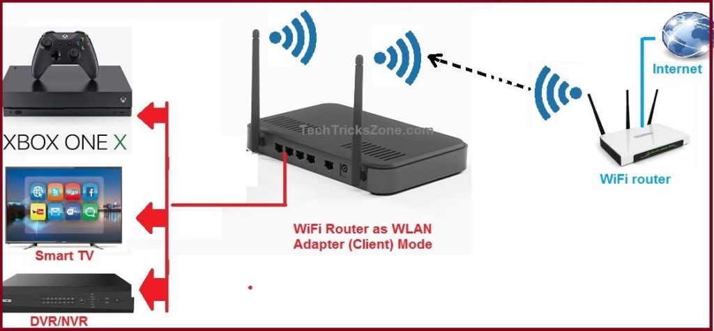 how to connect a router to another router wirelessly