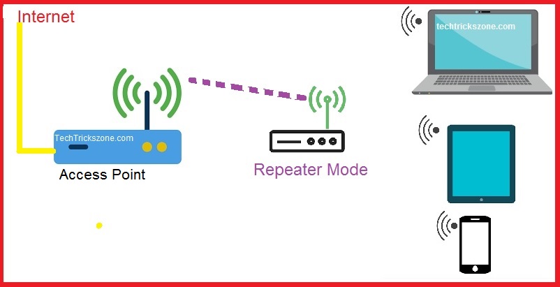 wireless mode tomato firmware