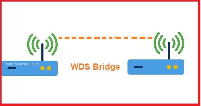 turtle beach wireless headset modes