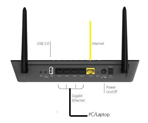 netgear nighthawk ac1750 smart dual band wifi router (r6700) setup