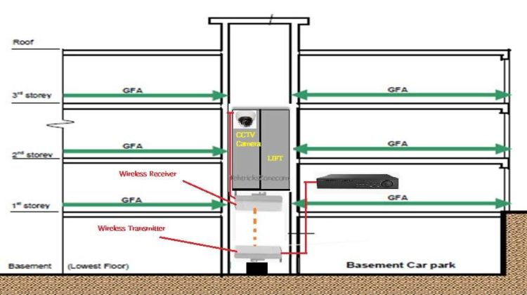 How to install CCTV camera in Lift using Wireless Device