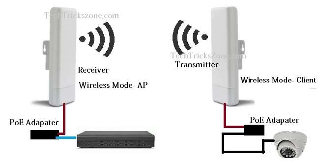 receiver cctv wifi