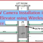 How-to Install a Wireless Elevator Security Camera System