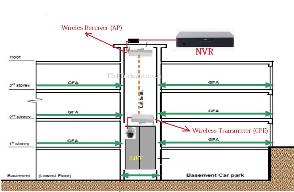 elevator camera wiring