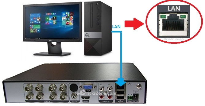 connect dvr to computer