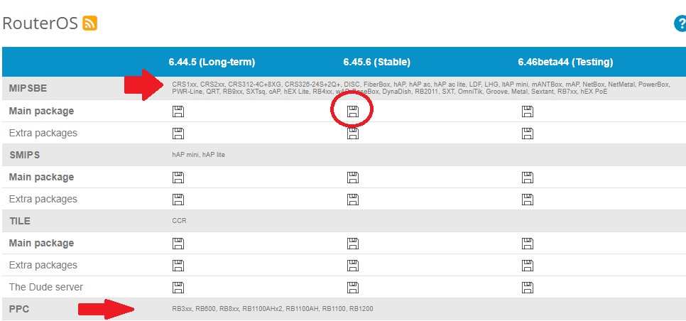 mikrotik routerboard firmware upgrade