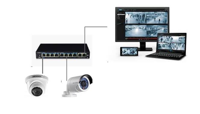 hikvision camera live view on pc