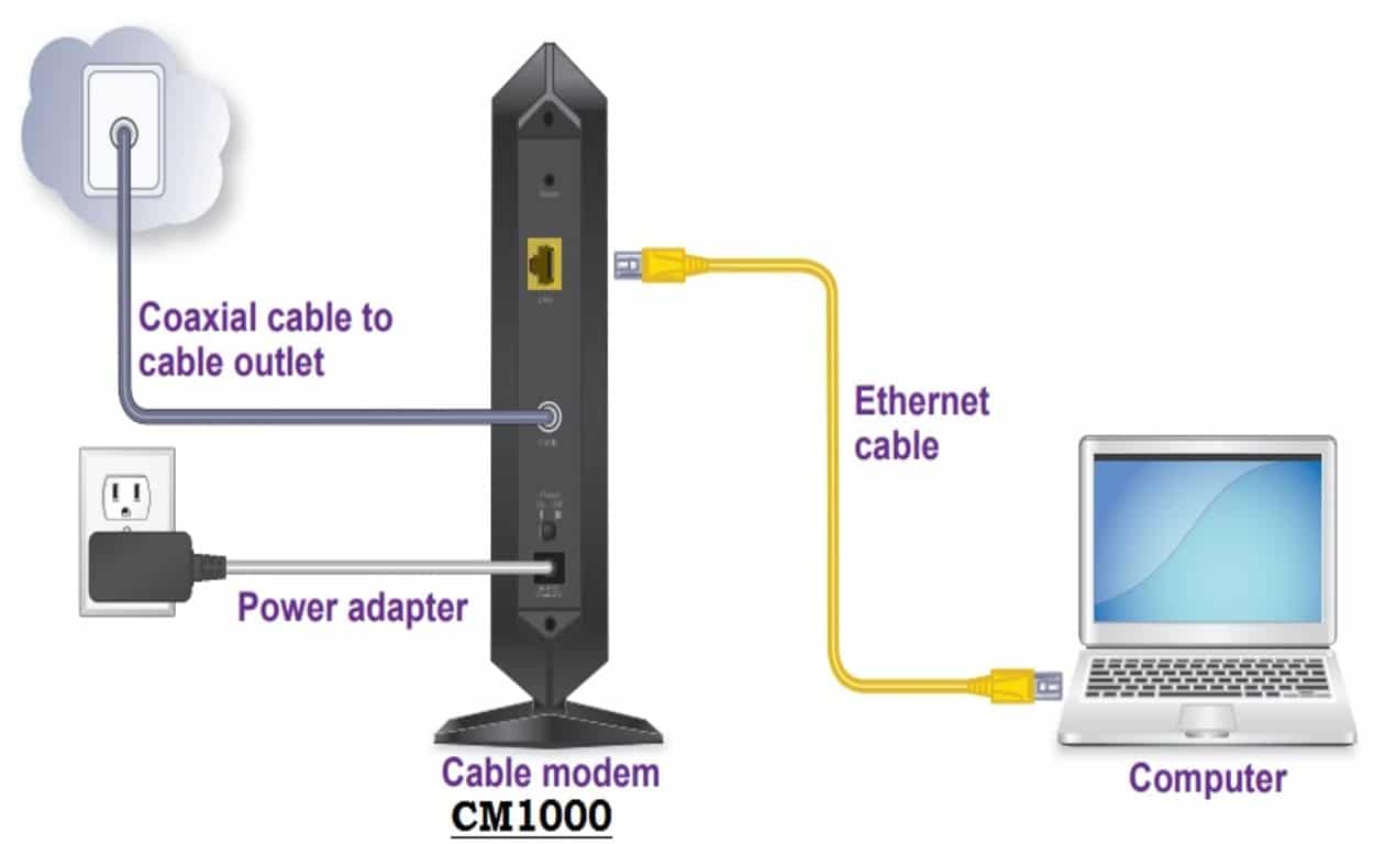 netgear cm1000-1aznas