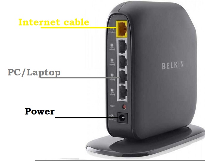 belkin wifi