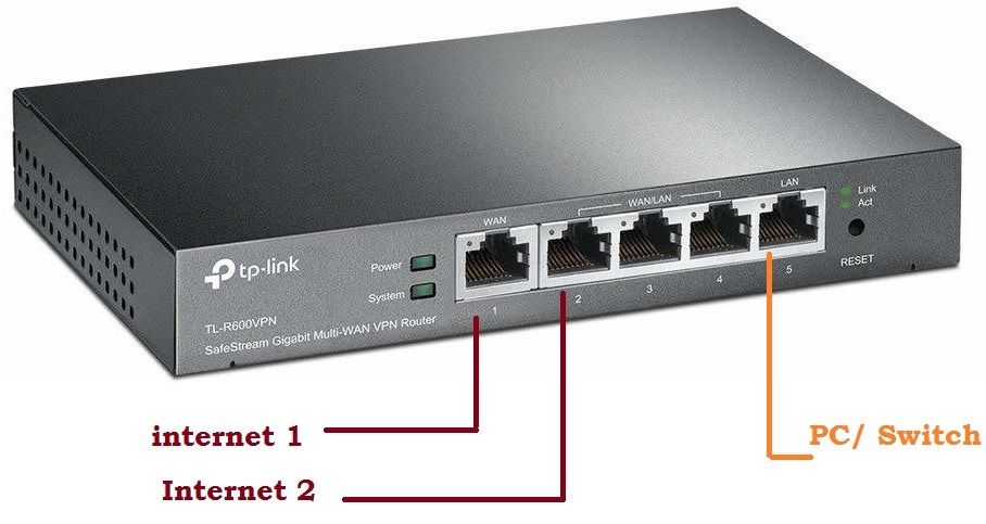 How to setup site-to-site PPTP VPN on TP-Link Router