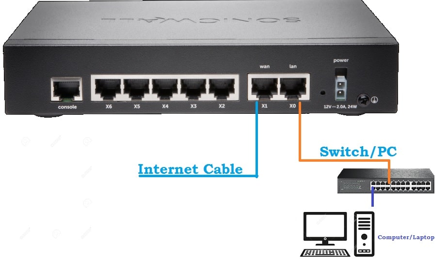 sonic firewall login