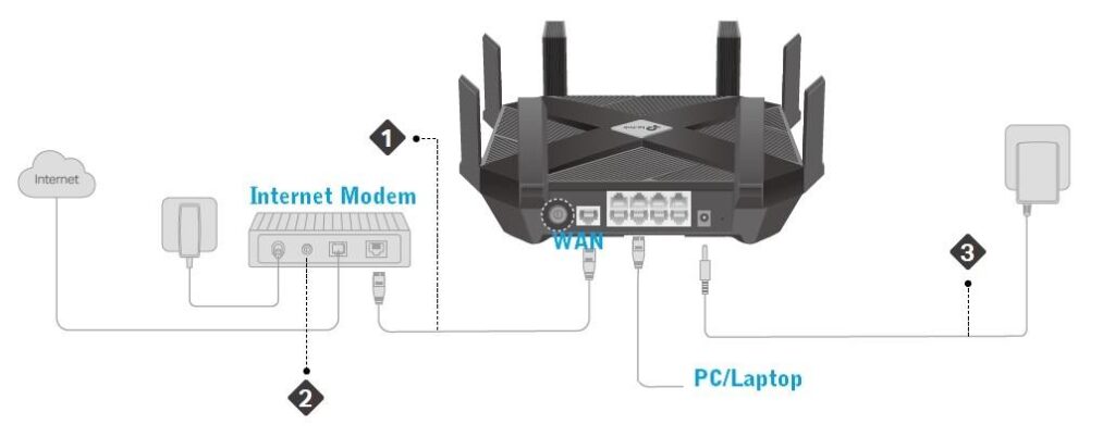 tp-link archer ax11000 tri-band wifi 6 router price