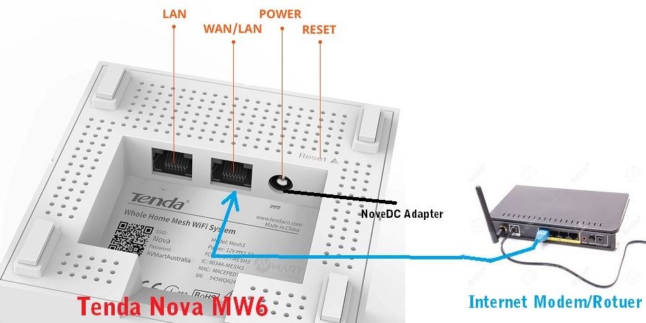 Tenda nova mw3 настройка через браузер