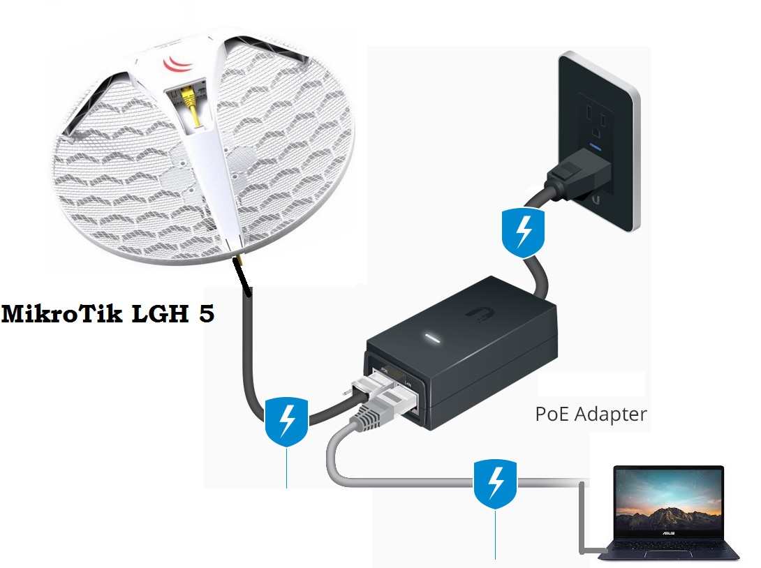 Setup And Login MikroTik LGH Series PTP PTM