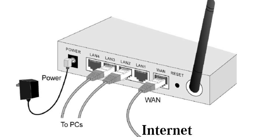 192.168.0.100 Login Router Admin Password