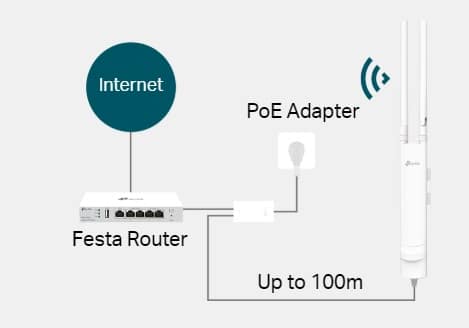 Festa F52-Outdoor | AC1200 Wireless MU-MIMO Gigabit